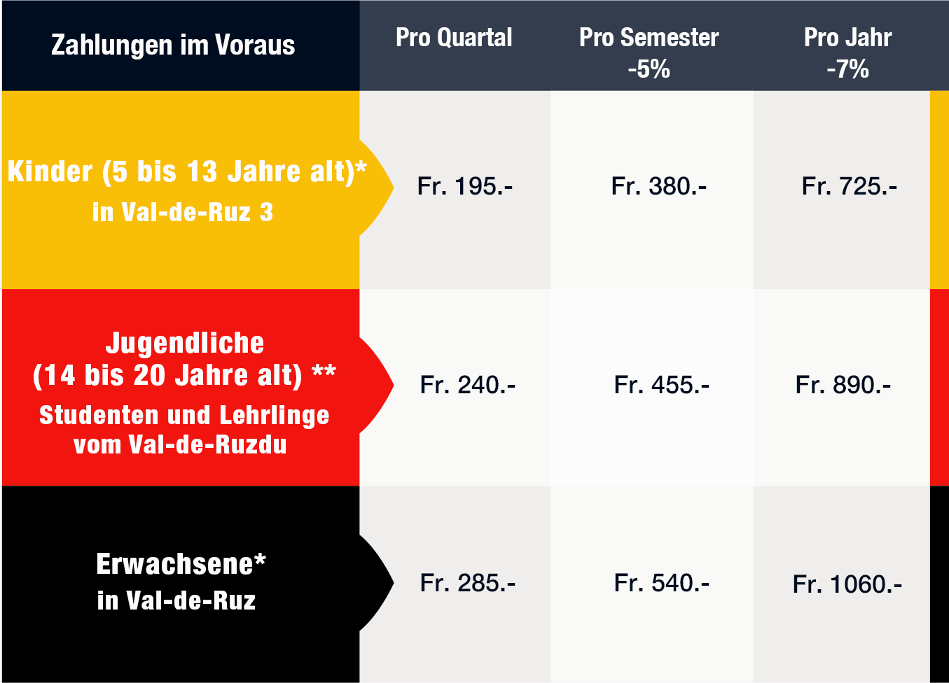 Pricing DE